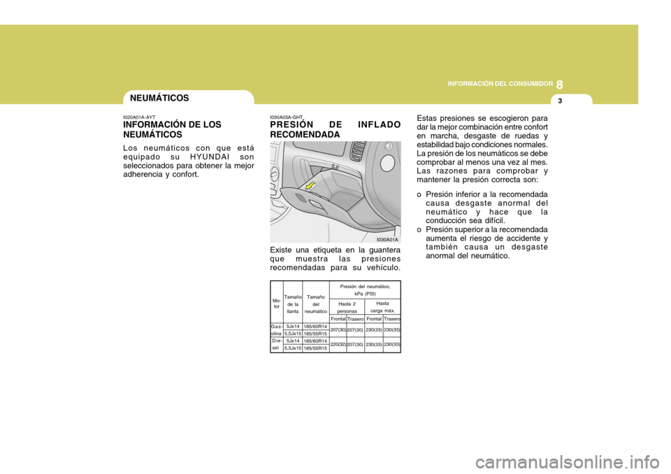 Hyundai Accent 2005  Manual del propietario (in Spanish) 8
INFORMACIÓN DEL CONSUMIDOR
3NEUMÁTICOS
I020A01A-AYT INFORMACIÓN DE LOS NEUMÁTICOS Los neumáticos con que está equipado su HYUNDAI sonseleccionados para obtener la mejor adherencia y confort. I Hyundai Accent 2005  Manual del propietario (in Spanish) 8
INFORMACIÓN DEL CONSUMIDOR
3NEUMÁTICOS
I020A01A-AYT INFORMACIÓN DE LOS NEUMÁTICOS Los neumáticos con que está equipado su HYUNDAI sonseleccionados para obtener la mejor adherencia y confort. I