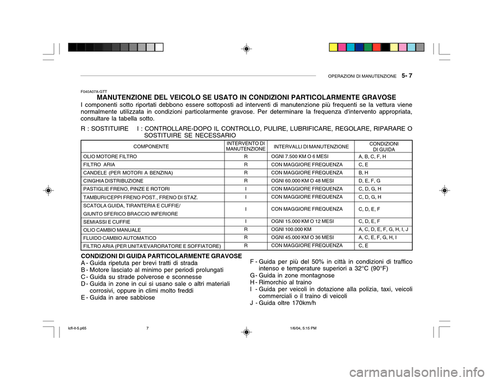 Hyundai Accent 2005 Manuale del proprietario (in Italian) OPERAZIONI DI MANUTENZIONE 5- 7
OLIO MOTORE FILTRO FILTRO ARIA CANDELE (PER MOTORI A BENZINA) CINGHIA DISTRIBUZIONEPASTIGLIE FRENO, PINZE E ROTORI TAMBURI/CEPPI FRENO POST., FRENO DI STAZ. SCATOLA G Hyundai Accent 2005 Manuale del proprietario (in Italian) OPERAZIONI DI MANUTENZIONE 5- 7
OLIO MOTORE FILTRO FILTRO ARIA CANDELE (PER MOTORI A BENZINA) CINGHIA DISTRIBUZIONEPASTIGLIE FRENO, PINZE E ROTORI TAMBURI/CEPPI FRENO POST., FRENO DI STAZ. SCATOLA G