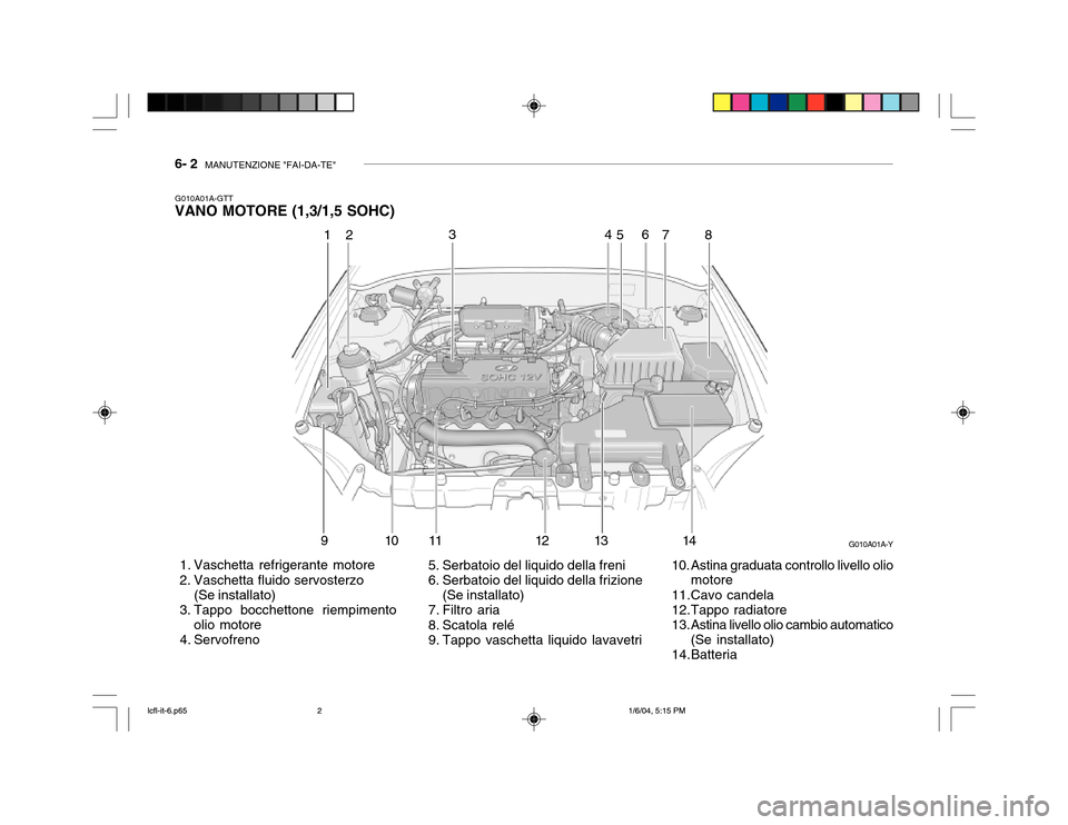 Hyundai Accent 2005  Manuale del proprietario (in Italian) 6- 2  MANUTENZIONE "FAI-DA-TE"
G010A01A-GTT
VANO MOTORE (1,3/1,5 SOHC)
  5. Serbatoio del liquido della freni 
  6. Serbatoio del liquido della frizione(Se installato)
 7. Filtro aria 
 8. Scatola rel