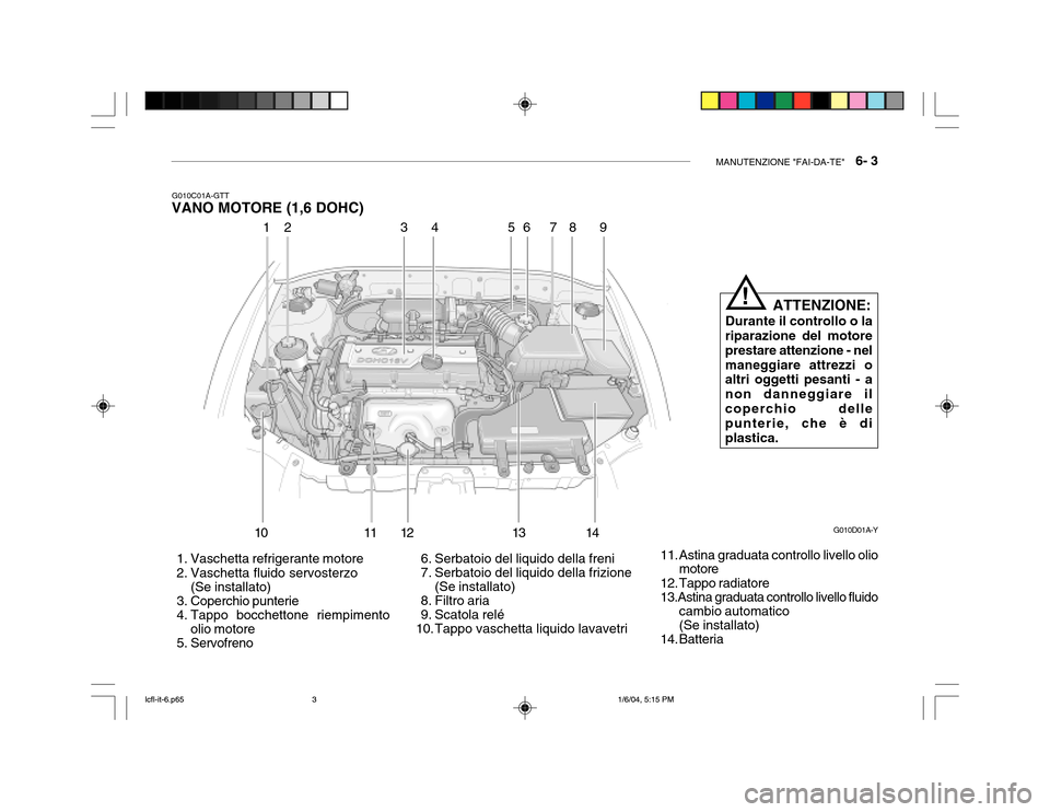 Hyundai Accent 2005  Manuale del proprietario (in Italian) MANUTENZIONE "FAI-DA-TE"   6- 3
G010C01A-GTT
VANO MOTORE (1,6 DOHC)
ATTENZIONE:
Durante il controllo o la
riparazione del motore prestare attenzione - nelmaneggiare attrezzi o altri oggetti pesanti - 