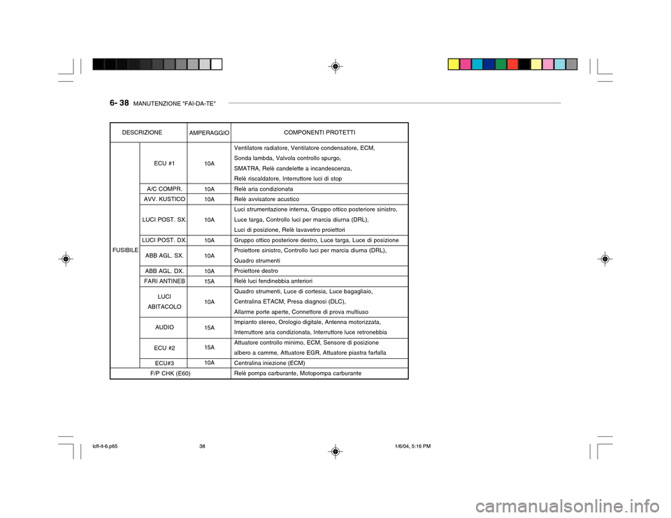 Hyundai Accent 2005 Manuale del proprietario (in Italian) 6- 38 MANUTENZIONE "FAI-DA-TE"
10A 10A 10A 10A 10A 10A10A 15A 10A 15A 15A 10A Ventilatore radiatore, Ventilatore condensatore, ECM, Sonda lambda, Valvola controllo spurgo,SMATRA, Relè candelette a i Hyundai Accent 2005 Manuale del proprietario (in Italian) 6- 38 MANUTENZIONE "FAI-DA-TE"
10A 10A 10A 10A 10A 10A10A 15A 10A 15A 15A 10A Ventilatore radiatore, Ventilatore condensatore, ECM, Sonda lambda, Valvola controllo spurgo,SMATRA, Relè candelette a i