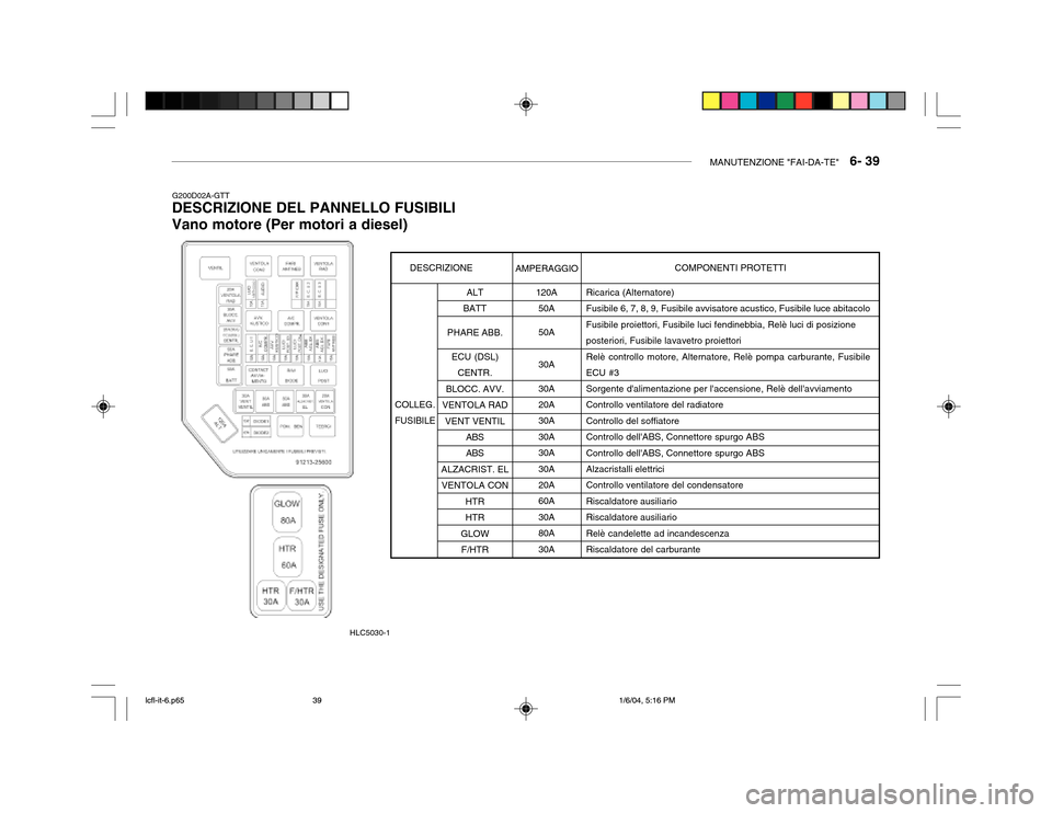 Hyundai Accent 2005 Manuale del proprietario (in Italian) MANUTENZIONE "FAI-DA-TE" 6- 39
HLC5030-1 120A
50A 50A 30A 30A 20A 30A30A30A30A20A 60A 30A80A30A Ricarica (Alternatore)Fusibile 6, 7, 8, 9, Fusibile avvisatore acustico, Fusibile luce abitacoloFusibi Hyundai Accent 2005 Manuale del proprietario (in Italian) MANUTENZIONE "FAI-DA-TE" 6- 39
HLC5030-1 120A
50A 50A 30A 30A 20A 30A30A30A30A20A 60A 30A80A30A Ricarica (Alternatore)Fusibile 6, 7, 8, 9, Fusibile avvisatore acustico, Fusibile luce abitacoloFusibi