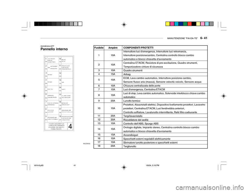 Hyundai Accent 2005 Manuale del proprietario (in Italian) MANUTENZIONE "FAI-DA-TE" 6- 41
G200E02A-GTT
Pannello interno COMPONENTI PROTETTI Interruttore luci demergenza, Interruttore luci retromarcia, Interruttore posizionecambio, Centralina controllo bloc Hyundai Accent 2005 Manuale del proprietario (in Italian) MANUTENZIONE "FAI-DA-TE" 6- 41
G200E02A-GTT
Pannello interno COMPONENTI PROTETTI Interruttore luci demergenza, Interruttore luci retromarcia, Interruttore posizionecambio, Centralina controllo bloc