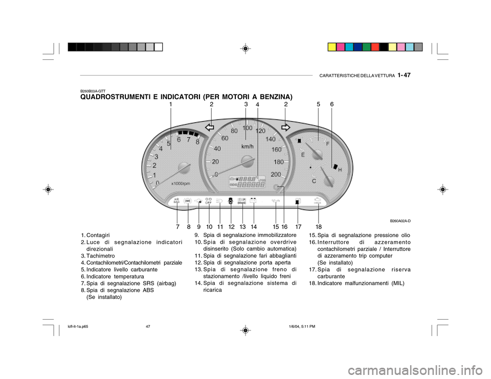 Hyundai Accent 2005 Manuale del proprietario (in Italian) CARATTERISTICHE DELLA VETTURA 1- 47
B260B03A-GTT QUADROSTRUMENTI E INDICATORI (PER MOTORI A BENZINA)
1. Contagiri
2. Luce di segnalazione indicatori direzionali
3. Tachimetro
4. Contachilometri/Con Hyundai Accent 2005 Manuale del proprietario (in Italian) CARATTERISTICHE DELLA VETTURA 1- 47
B260B03A-GTT QUADROSTRUMENTI E INDICATORI (PER MOTORI A BENZINA)
1. Contagiri
2. Luce di segnalazione indicatori direzionali
3. Tachimetro
4. Contachilometri/Con