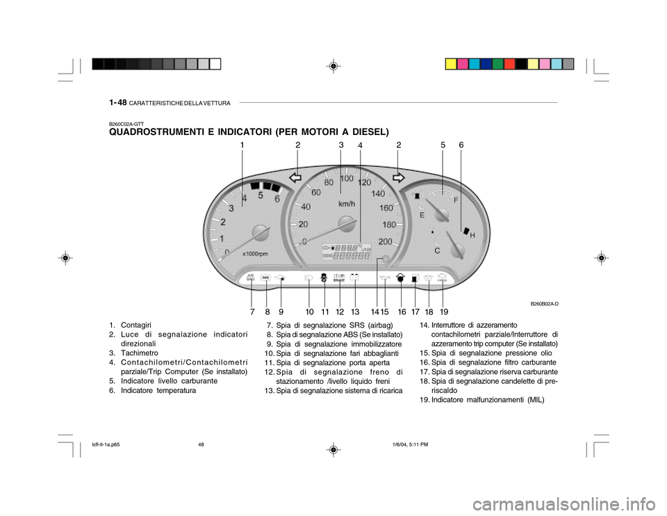 Hyundai Accent 2005 Manuale del proprietario (in Italian) 1- 48 CARATTERISTICHE DELLA VETTURA
B260C02A-GTT QUADROSTRUMENTI E INDICATORI (PER MOTORI A DIESEL)
1. Contagiri
2. Luce di segnalazione indicatori
direzionali
3. Tachimetro
4. Contachilometri/Con Hyundai Accent 2005 Manuale del proprietario (in Italian) 1- 48 CARATTERISTICHE DELLA VETTURA
B260C02A-GTT QUADROSTRUMENTI E INDICATORI (PER MOTORI A DIESEL)
1. Contagiri
2. Luce di segnalazione indicatori
direzionali
3. Tachimetro
4. Contachilometri/Con