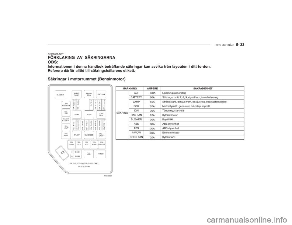 Hyundai Accent 2005  Ägarmanual (in Swedish) TIPS OCH RÅD   5- 33
G200C02A-GDT FÖRKLARING AV SÄKRINGARNA OBS: Informationen i denna handbok beträffande säkringar kan avvika från layouten i ditt fordon. Referera därför alltid till säkrin