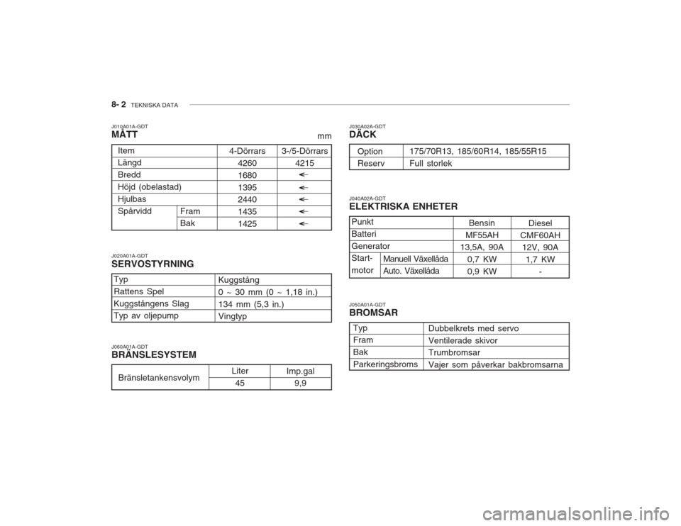 Hyundai Accent 2005  Ägarmanual (in Swedish) 8- 2  TEKNISKA DATA
J010A01A-GDT MÅTT
mm
J020A01A-GDT SERVOSTYRNING J030A02A-GDT DÄCK J040A02A-GDT ELEKTRISKA ENHETER J050A01A-GDT BROMSAR
Dubbelkrets med servo Ventilerade skivor Trumbromsar Vajer 