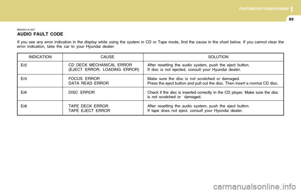 Hyundai Accent 2004 Owners Manual 1FEATURES OF YOUR HYUNDAI
89
B890A01A-AAT
AUDIO FAULT CODE
If you see any error indication in the display while using the system in CD or Tape mode, find the cause in the chart below. If you cannot cl Hyundai Accent 2004 Owners Manual 1FEATURES OF YOUR HYUNDAI
89
B890A01A-AAT
AUDIO FAULT CODE
If you see any error indication in the display while using the system in CD or Tape mode, find the cause in the chart below. If you cannot cl