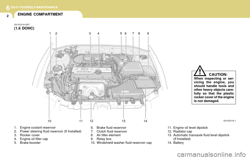 Hyundai Accent 2004 User Guide 6DO-IT-YOURSELF MAINTENANCE
2
6. Brake fluid reservoir
7. Clutch fluid reservoir
8. Air filter element
9. Relay box
10. Windshield washer fluid reservoir cap
ENGINE COMPARTMENT
G010C01A-GAT
(1.6 DOHC) Hyundai Accent 2004 User Guide 6DO-IT-YOURSELF MAINTENANCE
2
6. Brake fluid reservoir
7. Clutch fluid reservoir
8. Air filter element
9. Relay box
10. Windshield washer fluid reservoir cap
ENGINE COMPARTMENT
G010C01A-GAT
(1.6 DOHC)
