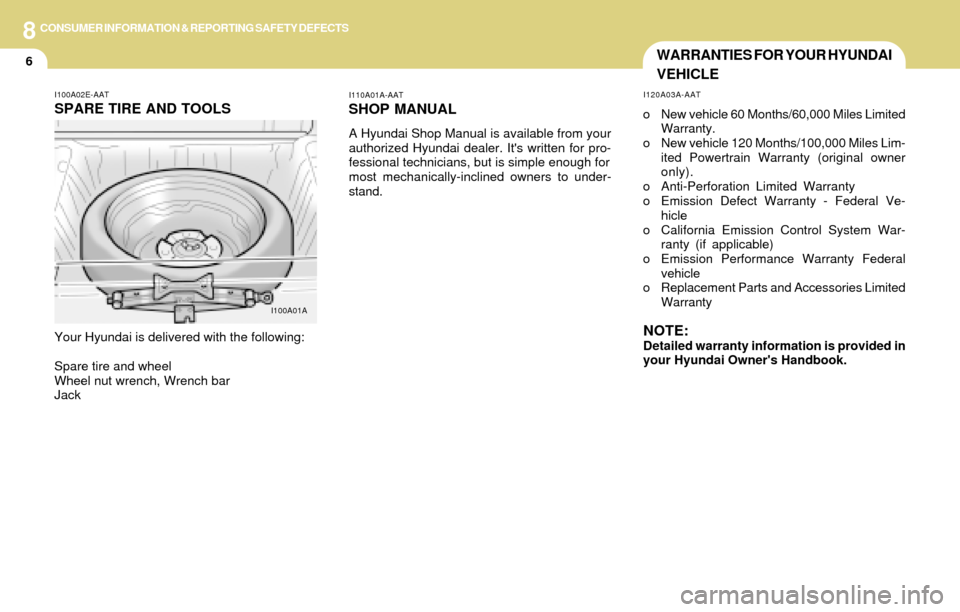 Hyundai Accent 2004 Owners Manual 8CONSUMER INFORMATION & REPORTING SAFETY DEFECTS
6WARRANTIES FOR YOUR HYUNDAI
VEHICLE
I100A02E-AAT
SPARE TIRE AND TOOLS
Your Hyundai is delivered with the following:
Spare tire and wheel
Wheel nut wre Hyundai Accent 2004 Owners Manual 8CONSUMER INFORMATION & REPORTING SAFETY DEFECTS
6WARRANTIES FOR YOUR HYUNDAI
VEHICLE
I100A02E-AAT
SPARE TIRE AND TOOLS
Your Hyundai is delivered with the following:
Spare tire and wheel
Wheel nut wre