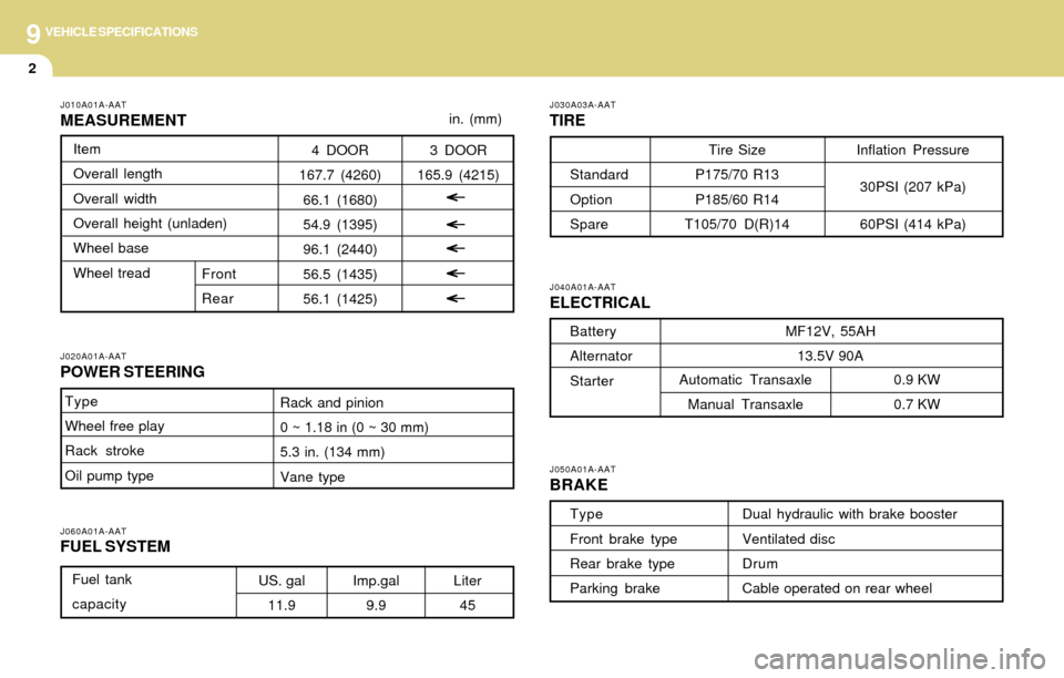 Hyundai Accent 2004 Owners Manual 9VEHICLE SPECIFICATIONS
2
Tire Size
P175/70 R13
P185/60 R14
T105/70 D(R)14 in. (mm)
Liter
45Automatic Transaxle
Manual Transaxle
MF12V, 55AH
13.5V 90A
Dual hydraulic with brake booster
Ventilated disc Hyundai Accent 2004 Owners Manual 9VEHICLE SPECIFICATIONS
2
Tire Size
P175/70 R13
P185/60 R14
T105/70 D(R)14 in. (mm)
Liter
45Automatic Transaxle
Manual Transaxle
MF12V, 55AH
13.5V 90A
Dual hydraulic with brake booster
Ventilated disc