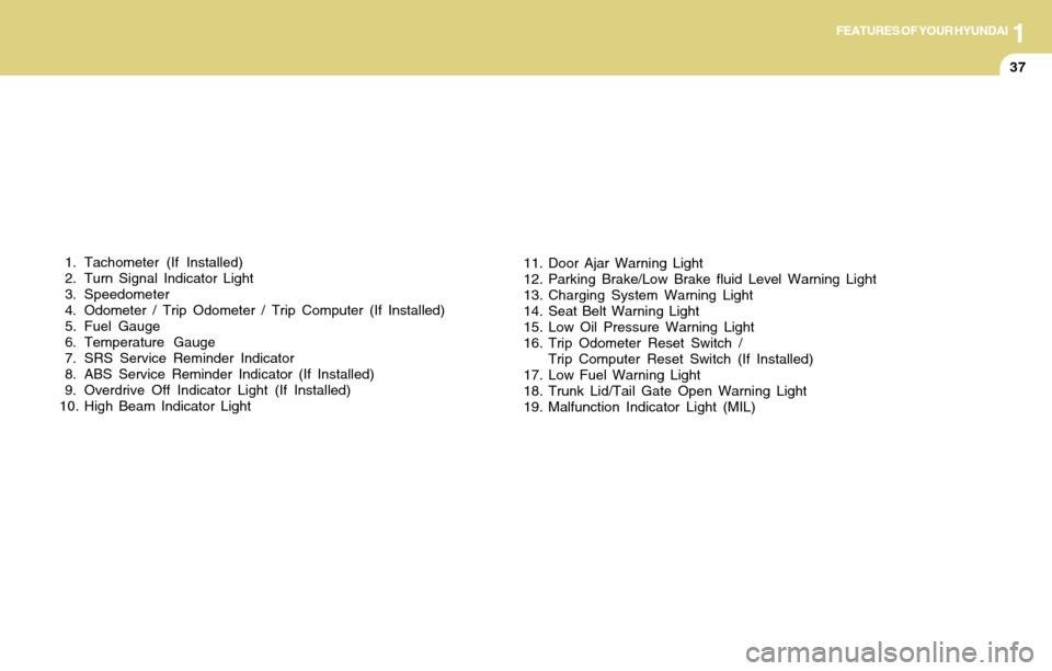 Hyundai Accent 2004 Service Manual 1FEATURES OF YOUR HYUNDAI
37
11. Door Ajar Warning Light
12. Parking Brake/Low Brake fluid Level Warning Light
13. Charging System Warning Light
14. Seat Belt Warning Light
15. Low Oil Pressure Warnin