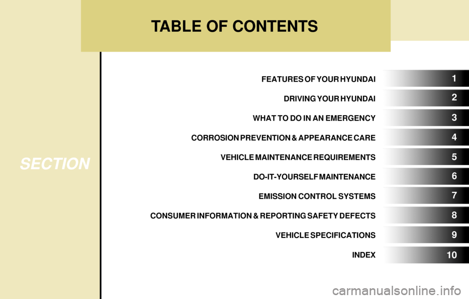 Hyundai Accent 2004  Owners Manual TABLE OF CONTENTS
SECTION
5 1
2
3
4
6
7
8
9
10
FEATURES OF YOUR HYUNDAI
DRIVING YOUR HYUNDAI
WHAT TO DO IN AN EMERGENCY
CORROSION PREVENTION & APPEARANCE CARE
VEHICLE MAINTENANCE REQUIREMENTS
DO-IT-YO