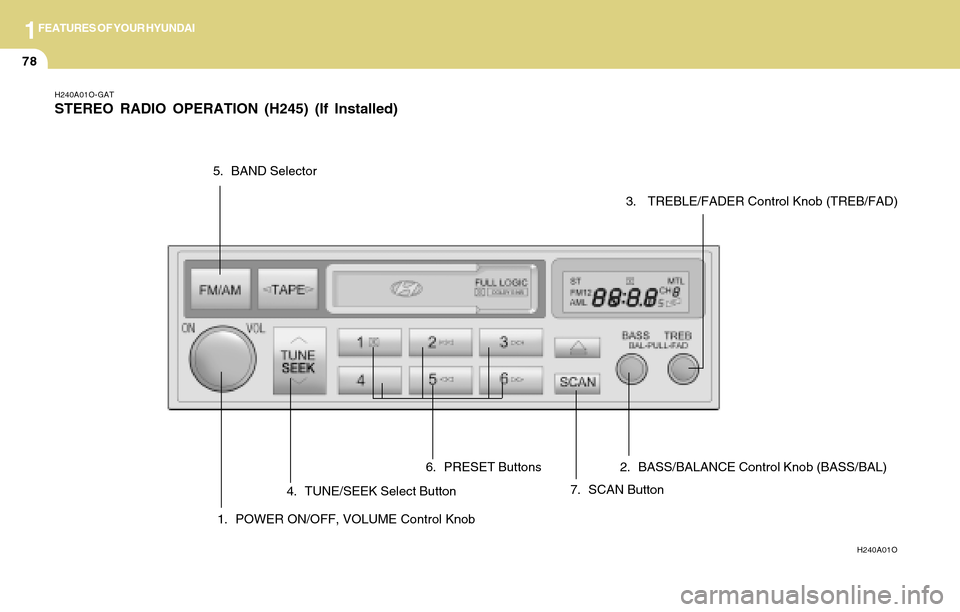 Hyundai Accent 2004 Manual Online 1FEATURES OF YOUR HYUNDAI
78
H240A01O-GAT
STEREO RADIO OPERATION (H245) (If Installed)
H240A01O
1. POWER ON/OFF, VOLUME Control Knob
5. BAND Selector
4. TUNE/SEEK Select Button
7. SCAN Button 6. PRESE Hyundai Accent 2004 Manual Online 1FEATURES OF YOUR HYUNDAI
78
H240A01O-GAT
STEREO RADIO OPERATION (H245) (If Installed)
H240A01O
1. POWER ON/OFF, VOLUME Control Knob
5. BAND Selector
4. TUNE/SEEK Select Button
7. SCAN Button 6. PRESE