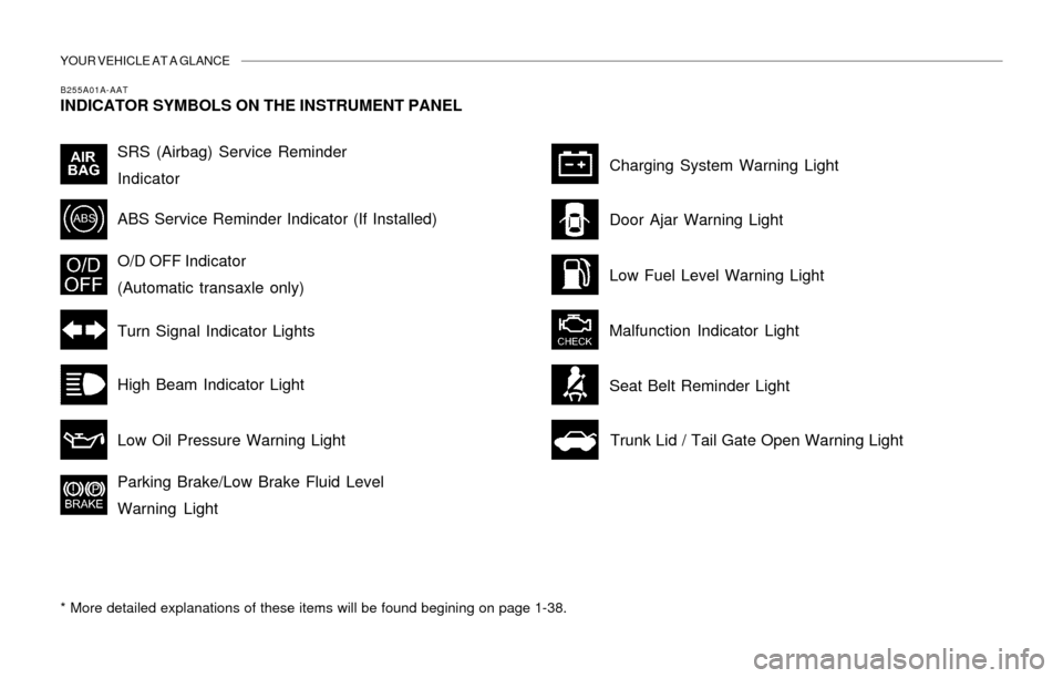 Hyundai Accent 2004 Owners Manual YOUR VEHICLE AT A GLANCE
High Beam Indicator Light
Parking Brake/Low Brake Fluid Level
Warning LightDoor Ajar Warning Light
O/D OFF Indicator
(Automatic transaxle only)
B255A01A-AAT
INDICATOR SYMBOLS Hyundai Accent 2004 Owners Manual YOUR VEHICLE AT A GLANCE
High Beam Indicator Light
Parking Brake/Low Brake Fluid Level
Warning LightDoor Ajar Warning Light
O/D OFF Indicator
(Automatic transaxle only)
B255A01A-AAT
INDICATOR SYMBOLS