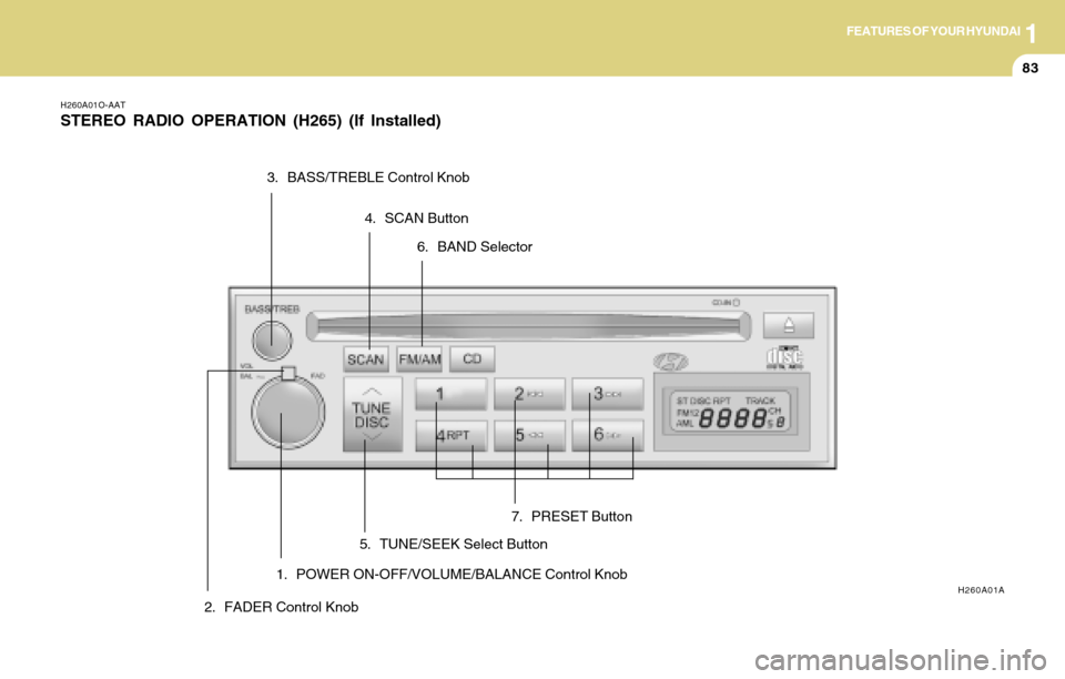 Hyundai Accent 2004 Owners Manual 1FEATURES OF YOUR HYUNDAI
83
H260A01O-AAT
STEREO RADIO OPERATION (H265) (If Installed)
1. POWER ON-OFF/VOLUME/BALANCE Control KnobH260A01A
2. FADER Control Knob3. BASS/TREBLE Control Knob
4. SCAN Butt Hyundai Accent 2004 Owners Manual 1FEATURES OF YOUR HYUNDAI
83
H260A01O-AAT
STEREO RADIO OPERATION (H265) (If Installed)
1. POWER ON-OFF/VOLUME/BALANCE Control KnobH260A01A
2. FADER Control Knob3. BASS/TREBLE Control Knob
4. SCAN Butt