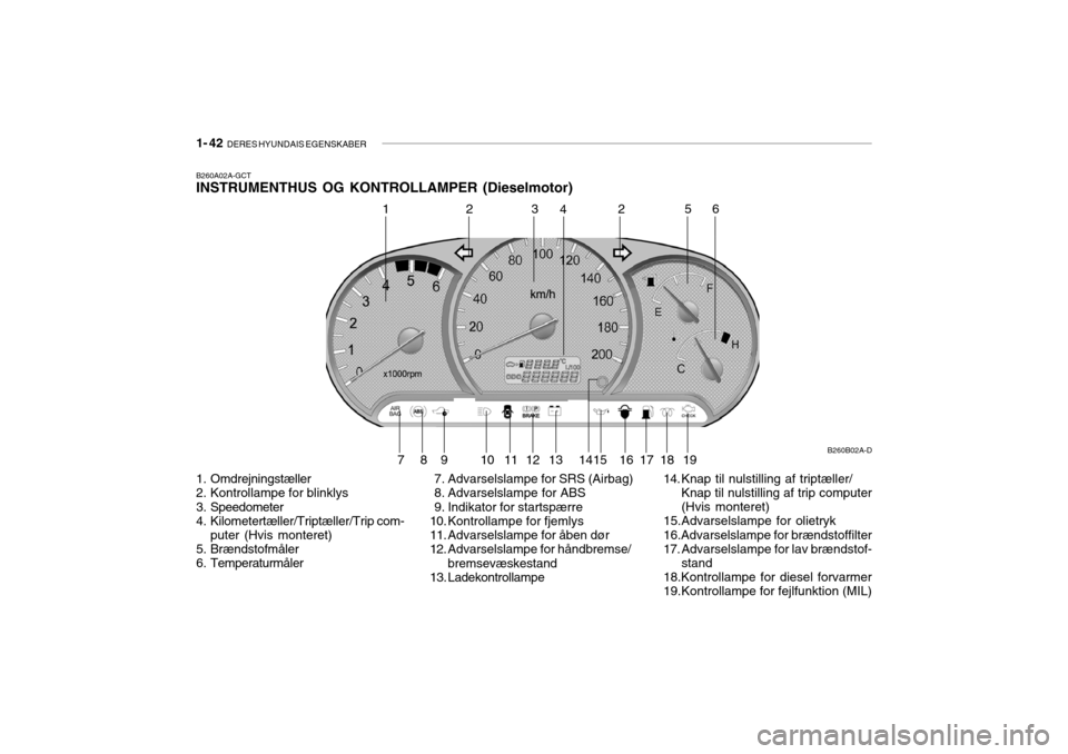 Hyundai Accent 2004  Instruktionsbog (in Danish) 1- 42  DERES HYUNDAIS EGENSKABER
B260A02A-GCT INSTRUMENTHUS OG KONTROLLAMPER (Dieselmotor) 
1. Omdrejningstæller 
2. Kontrollampe for blinklys 
3. Speedometer 
4. Kilometertæller/Triptæller/Trip co