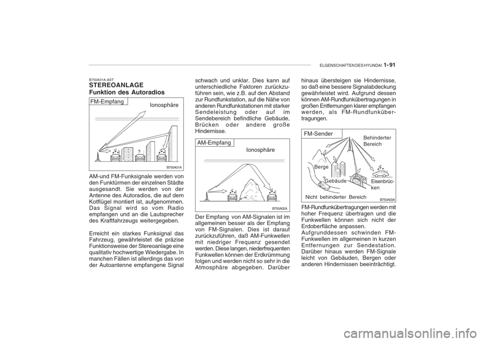 Hyundai Accent 2004  Betriebsanleitung (in German) ELGENSCHAFTEN DES HYUNDAI  1- 91
AM-Empfang
Ionosphäre FM-Sender
BergeGebäude Behinderter Bereich
Eisenbrüc-
ken
Nicht behinderter Bereich
AM-und FM-Funksignale werden vonden Funktürmen der einzel