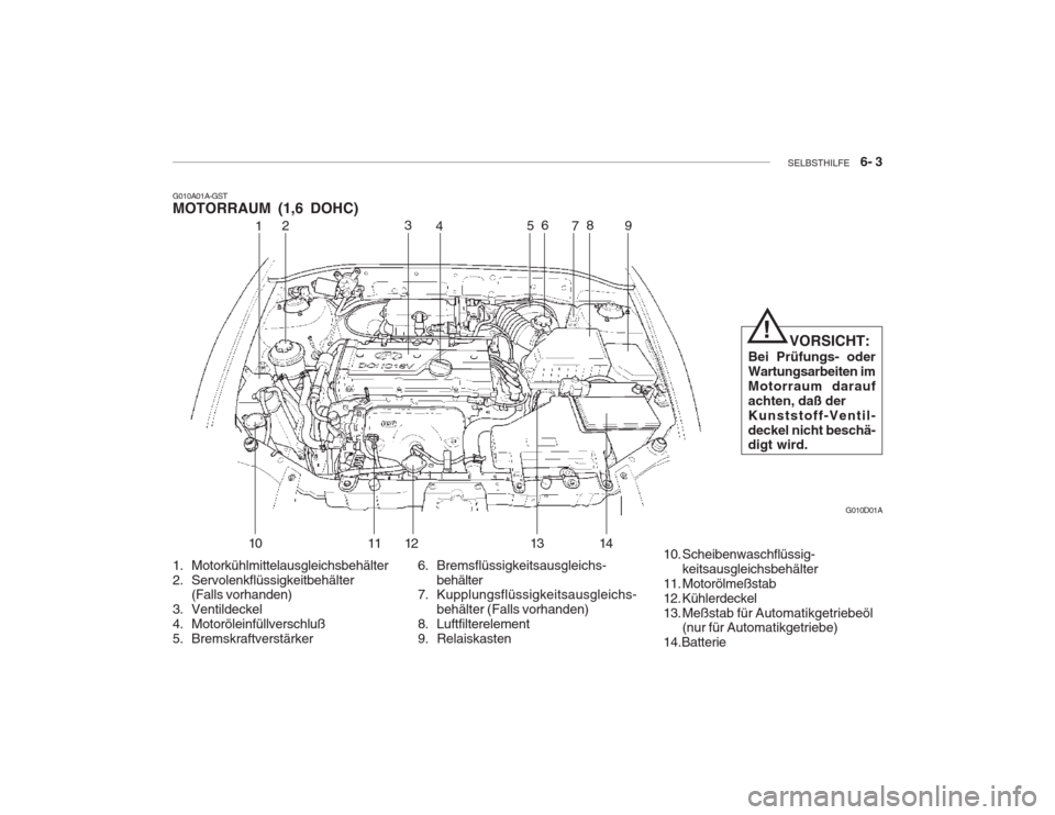 Hyundai Accent 2004 Betriebsanleitung (in German) SELBSTHILFE 6- 3
G010A01A-GST MOTORRAUM (1,6 DOHC)
6. Bremsflüssigkeitsausgleichs-behälter
7. Kupplungsflüssigkeitsausgleichs-
behälter (Falls vorhanden)
8. Luftfilterelement
9. Relaiskasten
1 Hyundai Accent 2004 Betriebsanleitung (in German) SELBSTHILFE 6- 3
G010A01A-GST MOTORRAUM (1,6 DOHC)
6. Bremsflüssigkeitsausgleichs-behälter
7. Kupplungsflüssigkeitsausgleichs-
behälter (Falls vorhanden)
8. Luftfilterelement
9. Relaiskasten
1