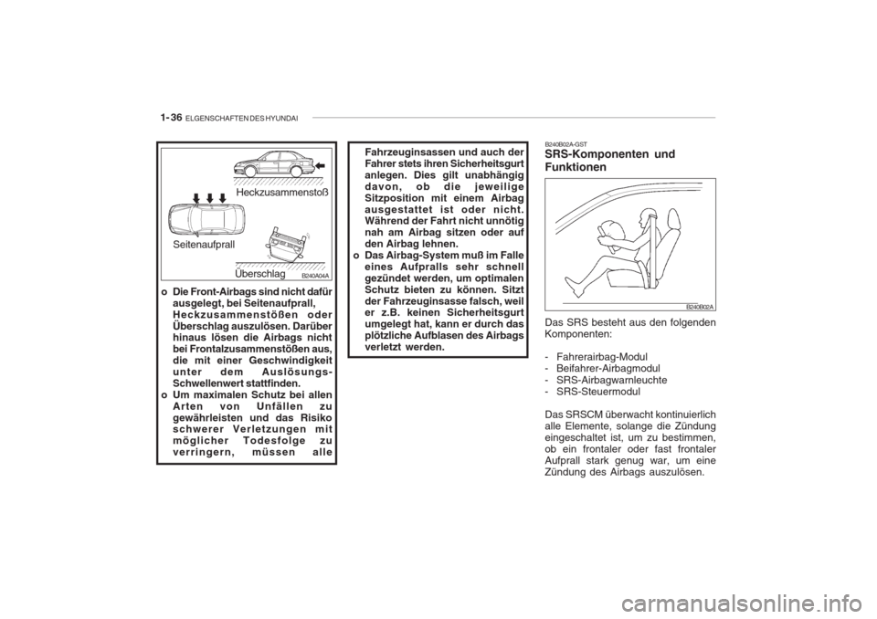 Hyundai Accent 2004  Betriebsanleitung (in German) 1- 36  ELGENSCHAFTEN DES HYUNDAI
B240B02A-GST
SRS-Komponenten und Funktionen Das SRS besteht aus den folgenden Komponenten: 
- Fahrerairbag-Modul 
- Beifahrer-Airbagmodul 
- SRS-Airbagwarnleuchte 
- S