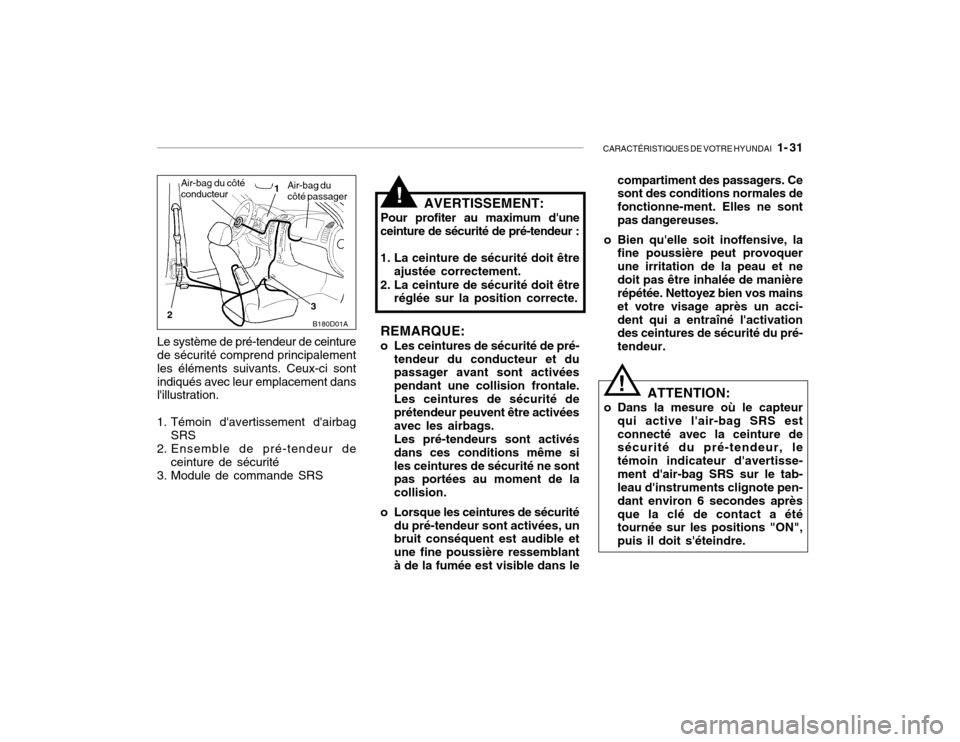 Hyundai Accent 2004  Manuel du propriétaire (in French) CARACTÉRISTIQUES DE VOTRE HYUNDAI   1- 31
B180D01A
1
2 3Air-bag du côté conducteurAir-bag du côté passager
Le système de pré-tendeur de ceinture de sécurité comprend principalement les élém