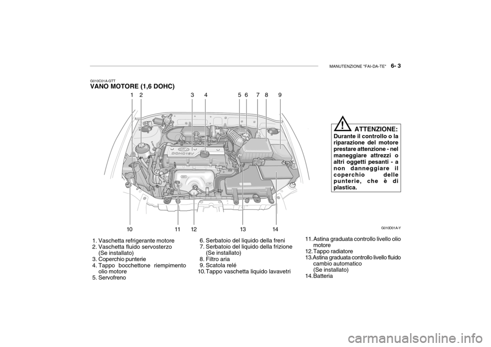 Hyundai Accent 2004 Manuale del proprietario (in Italian) MANUTENZIONE "FAI-DA-TE" 6- 3
G010C01A-GTT
VANO MOTORE (1,6 DOHC)
ATTENZIONE:
Durante il controllo o la
riparazione del motore prestare attenzione - nelmaneggiare attrezzi o altri oggetti pesanti - Hyundai Accent 2004 Manuale del proprietario (in Italian) MANUTENZIONE "FAI-DA-TE" 6- 3
G010C01A-GTT
VANO MOTORE (1,6 DOHC)
ATTENZIONE:
Durante il controllo o la
riparazione del motore prestare attenzione - nelmaneggiare attrezzi o altri oggetti pesanti -