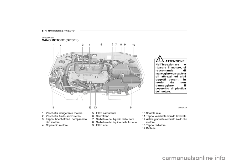 Hyundai Accent 2004 Manuale del proprietario (in Italian) 6- 4 MANUTENZIONE "FAI-DA-TE"
5. Filtro carburante
6. Servofreno
7. Serbatoio del liquido della freni
8. Serbatoio del liquido della frizione
9. Filtro aria
1. Vaschetta refrigerante motore
2. Va Hyundai Accent 2004 Manuale del proprietario (in Italian) 6- 4 MANUTENZIONE "FAI-DA-TE"
5. Filtro carburante
6. Servofreno
7. Serbatoio del liquido della freni
8. Serbatoio del liquido della frizione
9. Filtro aria
1. Vaschetta refrigerante motore
2. Va