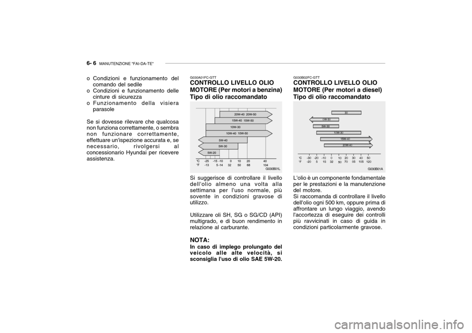 Hyundai Accent 2004  Manuale del proprietario (in Italian) 6- 6  MANUTENZIONE "FAI-DA-TE"
G030A01FC-GTT
CONTROLLO LIVELLO OLIO MOTORE (Per motori a benzina) Tipo di olio raccomandato
o Condizioni e funzionamento del
comando del sedile
o Condizioni e funzionam