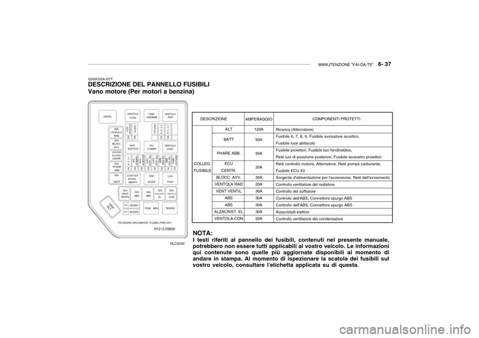 Hyundai Accent 2004  Manuale del proprietario (in Italian) MANUTENZIONE "FAI-DA-TE"   6- 37
G200C02A-GTT
DESCRIZIONE DEL PANNELLO FUSIBILI Vano motore (Per motori a benzina)
NOTA: I testi riferiti al pannello dei fusibili, contenuti nel presente manuale,
potr