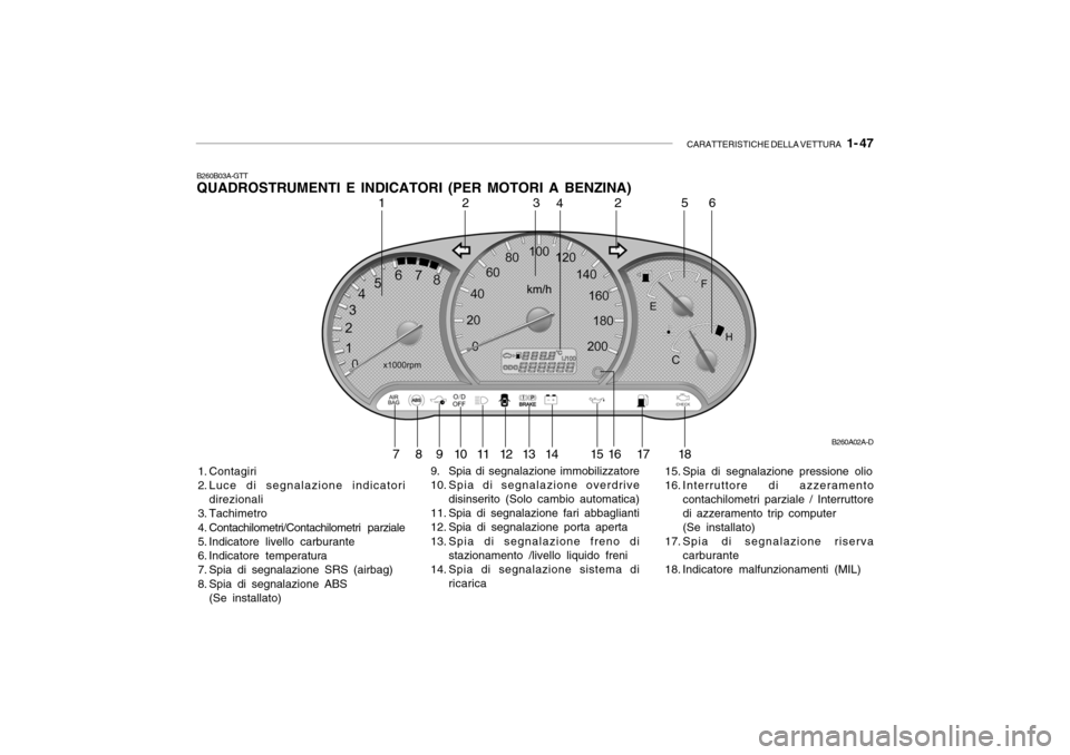 Hyundai Accent 2004  Manuale del proprietario (in Italian) CARATTERISTICHE DELLA VETTURA   1- 47
B260B03A-GTT QUADROSTRUMENTI E INDICATORI (PER MOTORI A BENZINA)
1. Contagiri 
2. Luce di segnalazione indicatori direzionali
3. Tachimetro
4. Contachilometri/Con