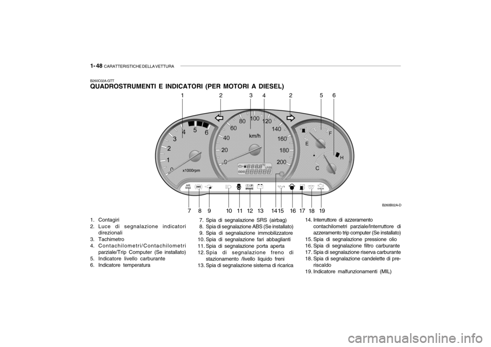 Hyundai Accent 2004  Manuale del proprietario (in Italian) 1- 48  CARATTERISTICHE DELLA VETTURA
B260C02A-GTT QUADROSTRUMENTI E INDICATORI (PER MOTORI A DIESEL) 
1. Contagiri 
2. Luce di segnalazione indicatori
direzionali
3. Tachimetro 
4. Contachilometri/Con