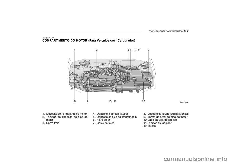 Hyundai Accent 2004  Manual do proprietário (in Portuguese) FAÇA A SUA PRÓPRIA MANUTENÇÃO   6- 3
G010B01A-GPT
COMPARTIMENTO DO MOTOR (Para Veículos com Carburador) 
1. Depósito do refrigerante do motor 
2. Tampão do depósito do óleo do
motor
3. Servo-
