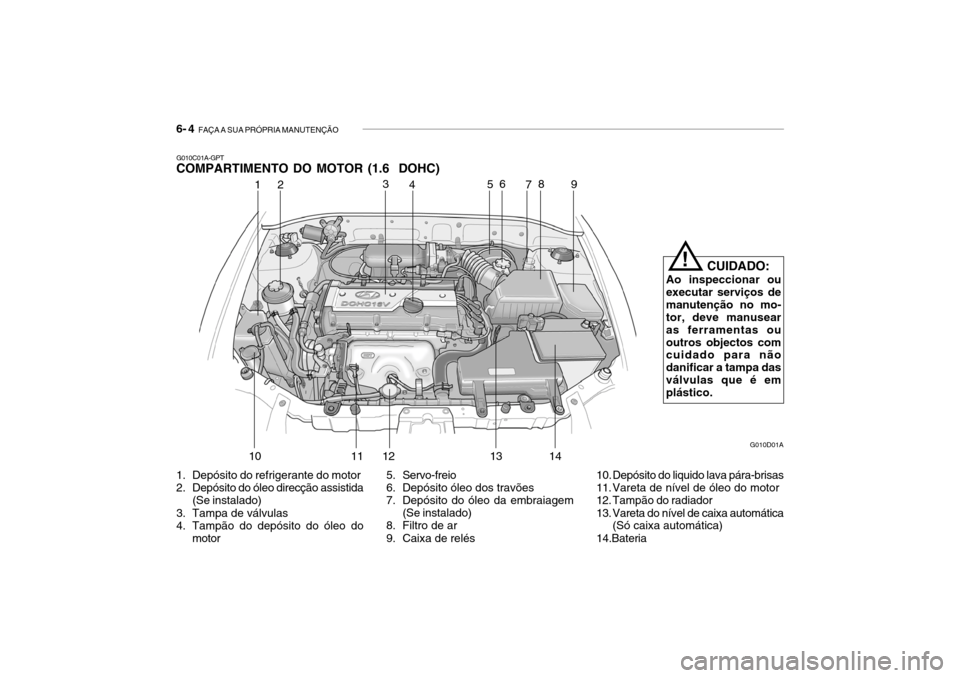Hyundai Accent 2004  Manual do proprietário (in Portuguese) 6- 4  FAÇA A SUA PRÓPRIA MANUTENÇÃO
!
CUIDADO:
Ao inspeccionar ou executar serviços demanutenção no mo- tor, deve manusear as ferramentas ououtros objectos com cuidado para não danificar a tam