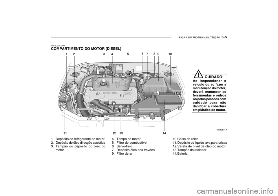 Hyundai Accent 2004  Manual do proprietário (in Portuguese) FAÇA A SUA PRÓPRIA MANUTENÇÃO   6- 5
!
CUIDADO:
Ao inspeccionar o veículo ou ao fazer amanutenção do motor, deverá manusear as ferramentas e outrosobjectos pesados com cuidado para não danifi