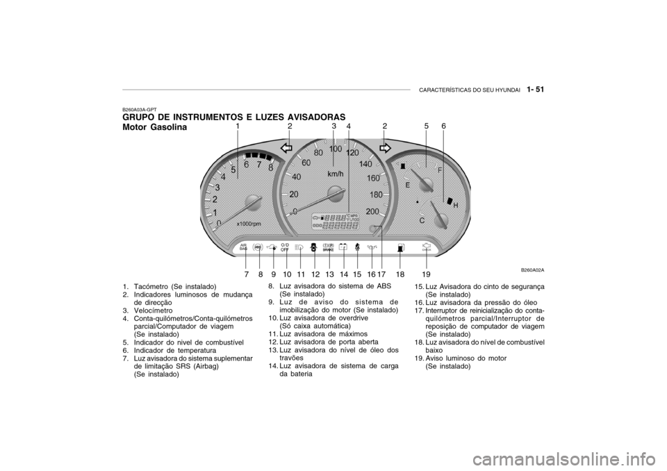 Hyundai Accent 2004  Manual do proprietário (in Portuguese) CARACTERÍSTICAS DO SEU HYUNDAI   1- 51
B260A03A-GPT GRUPO DE INSTRUMENTOS E LUZES AVISADORAS Motor Gasolina
1. Tacómetro (Se instalado) 
2. Indicadores luminosos de mudança de direcção
3. Velocí