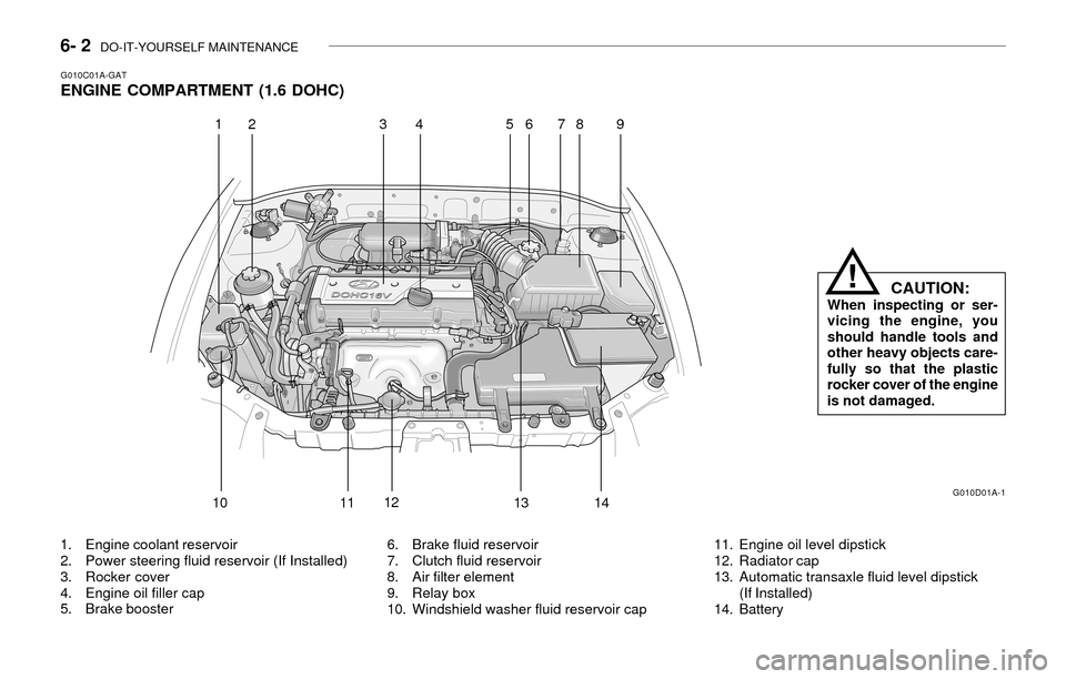 Hyundai Accent 2003 Owners Manual 6- 2 DO-IT-YOURSELF MAINTENANCE
G010C01A-GATENGINE COMPARTMENT (1.6 DOHC)
G010D01A-1
1. Engine coolant reservoir
2. Power steering fluid reservoir (If Installed)
3. Rocker cover
4. Engine oil filler Hyundai Accent 2003 Owners Manual 6- 2 DO-IT-YOURSELF MAINTENANCE
G010C01A-GATENGINE COMPARTMENT (1.6 DOHC)
G010D01A-1
1. Engine coolant reservoir
2. Power steering fluid reservoir (If Installed)
3. Rocker cover
4. Engine oil filler