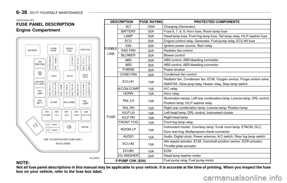 Hyundai Accent 2003 Owners Guide 6- 28  DO-IT-YOURSELF MAINTENANCE
G200C02A-GATFUSE PANEL DESCRIPTION
Engine Compartment
HLC5027
NOTE:Not all fuse panel descriptions in this manual may be applicable to your vehicle. It is accurate at