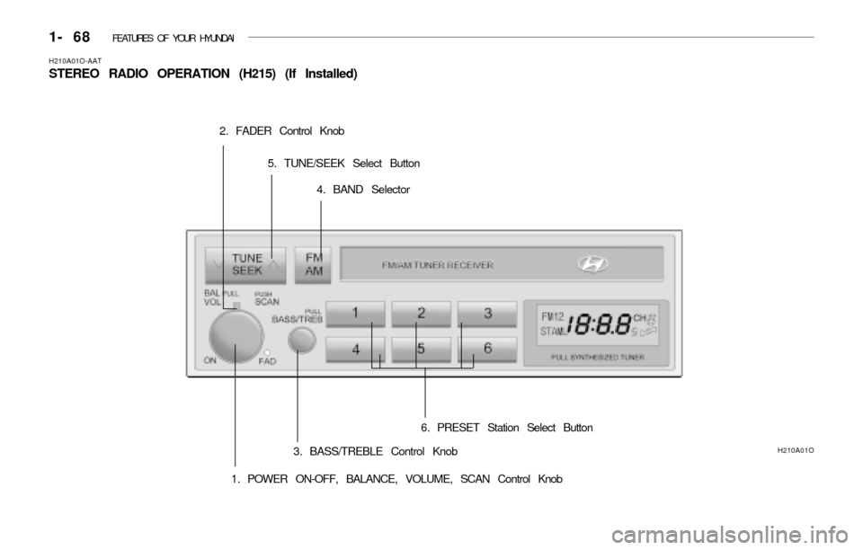 Hyundai Accent 2003 Manual Online 1- 68 FEATURES OF YOUR HYUNDAI
1. POWER ON-OFF, BALANCE, VOLUME, SCAN Control Knob
H210A01O-AAT
STEREO RADIO OPERATION (H215) (If Installed)
H210A01O
2. FADER Control Knob
3. BASS/TREBLE Control Knob Hyundai Accent 2003 Manual Online 1- 68 FEATURES OF YOUR HYUNDAI
1. POWER ON-OFF, BALANCE, VOLUME, SCAN Control Knob
H210A01O-AAT
STEREO RADIO OPERATION (H215) (If Installed)
H210A01O
2. FADER Control Knob
3. BASS/TREBLE Control Knob