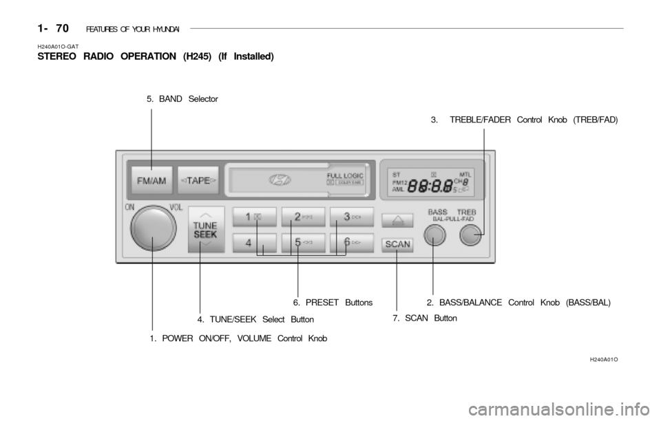 Hyundai Accent 2003 Manual Online 1- 70 FEATURES OF YOUR HYUNDAI
H240A01O-GAT
STEREO RADIO OPERATION (H245) (If Installed)
H240A01O
1. POWER ON/OFF, VOLUME Control Knob
5. BAND Selector
4. TUNE/SEEK Select Button
7. SCAN Button 6. PR Hyundai Accent 2003 Manual Online 1- 70 FEATURES OF YOUR HYUNDAI
H240A01O-GAT
STEREO RADIO OPERATION (H245) (If Installed)
H240A01O
1. POWER ON/OFF, VOLUME Control Knob
5. BAND Selector
4. TUNE/SEEK Select Button
7. SCAN Button 6. PR