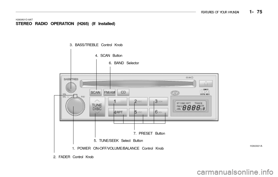 Hyundai Accent 2003 Manual Online FEATURES OF YOUR HYUNDAI 1- 75
H260A01O-AAT
STEREO RADIO OPERATION (H265) (If Installed)
1. POWER ON-OFF/VOLUME/BALANCE Control KnobH260A01A
2. FADER Control Knob3. BASS/TREBLE Control Knob
4. SCAN Hyundai Accent 2003 Manual Online FEATURES OF YOUR HYUNDAI 1- 75
H260A01O-AAT
STEREO RADIO OPERATION (H265) (If Installed)
1. POWER ON-OFF/VOLUME/BALANCE Control KnobH260A01A
2. FADER Control Knob3. BASS/TREBLE Control Knob
4. SCAN
