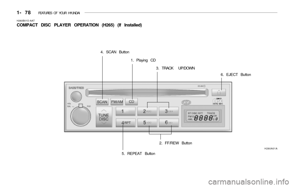 Hyundai Accent 2003 Owners Manual 1- 78 FEATURES OF YOUR HYUNDAI
H260B01O-AAT
COMPACT DISC PLAYER OPERATION (H265) (If Installed)
1. Playing CD
H260A01A
2. FF/REW Button 3 . TRACK UP/DOWN 4. SCAN Button
5. REPEAT Button6. EJECT Butto Hyundai Accent 2003 Owners Manual 1- 78 FEATURES OF YOUR HYUNDAI
H260B01O-AAT
COMPACT DISC PLAYER OPERATION (H265) (If Installed)
1. Playing CD
H260A01A
2. FF/REW Button 3 . TRACK UP/DOWN 4. SCAN Button
5. REPEAT Button6. EJECT Butto
