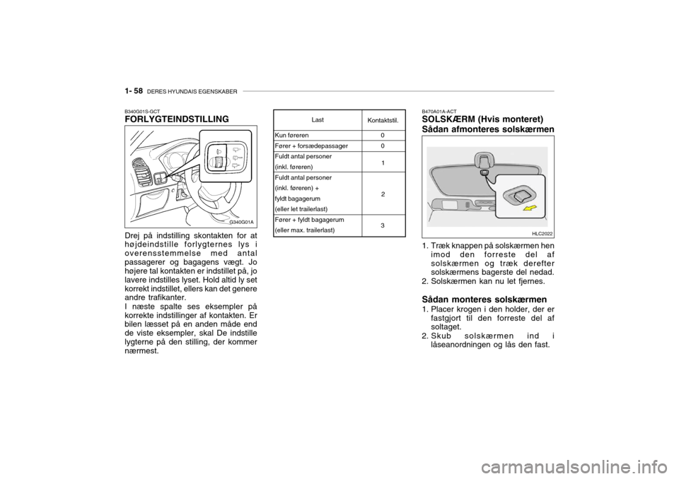 Hyundai Accent 2003 Instruktionsbog (in Danish) 1- 58 DERES HYUNDAIS EGENSKABER
Last
Kontaktstil.
Kun føreren Fører + forsædepassagerFuldt antal personer(inkl. føreren) Fuldt antal personer (inkl. føreren) +fyldt bagagerum(eller let trailerla Hyundai Accent 2003 Instruktionsbog (in Danish) 1- 58 DERES HYUNDAIS EGENSKABER
Last
Kontaktstil.
Kun føreren Fører + forsædepassagerFuldt antal personer(inkl. føreren) Fuldt antal personer (inkl. føreren) +fyldt bagagerum(eller let trailerla