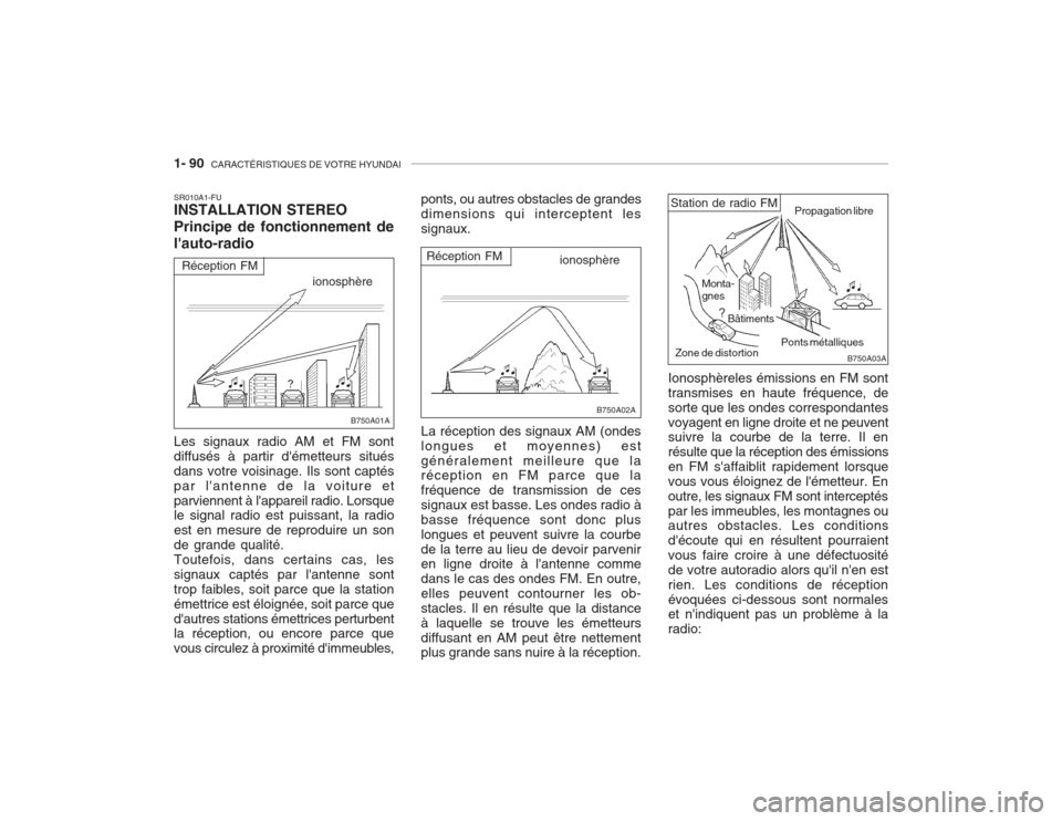 Hyundai Accent 2003  Manuel du propriétaire (in French) 1- 90  CARACTÉRISTIQUES DE VOTRE HYUNDAI
Monta- gnes
Bâtiments
Ponts métalliquesPropagation libre
Zone de distortion
La réception des signaux AM (ondes longues et moyennes) estgénéralement meill