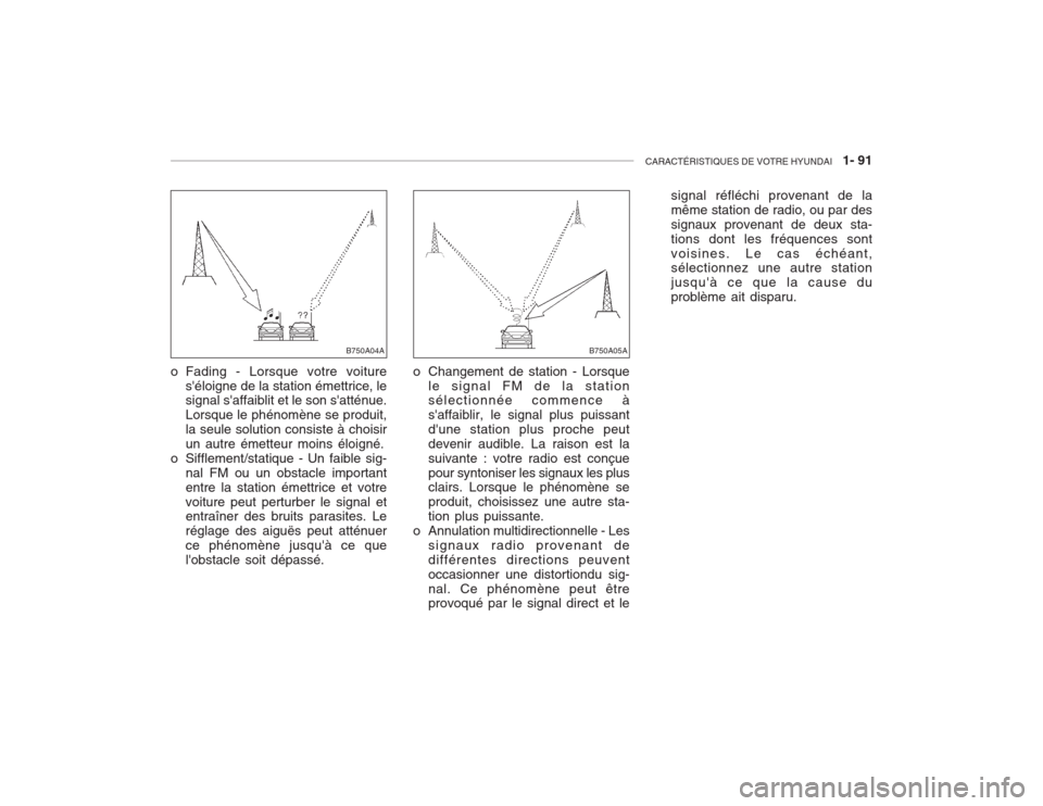 Hyundai Accent 2003  Manuel du propriétaire (in French) CARACTÉRISTIQUES DE VOTRE HYUNDAI   1- 91
o Changement de station - Lorsque
le signal FM de la station sélectionnée commence à saffaiblir, le signal plus puissantdune station plus proche peutdev