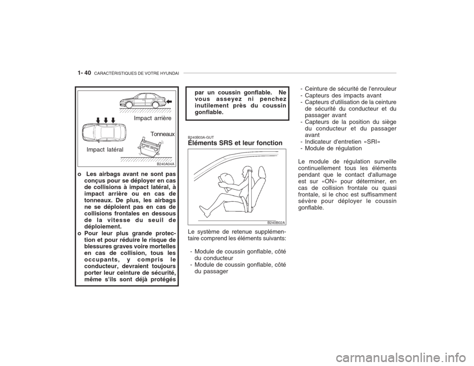 Hyundai Accent 2003  Manuel du propriétaire (in French) 1- 40  CARACTÉRISTIQUES DE VOTRE HYUNDAI
Impact arrière
Impact latéral Tonneaux
o  Les airbags avant ne sont pas conçus pour se déployer en cas de collisions à impact latéral, à impact arrièr