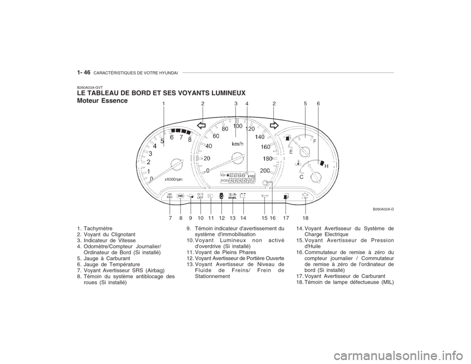 Hyundai Accent 2003  Manuel du propriétaire (in French) 1- 46  CARACTÉRISTIQUES DE VOTRE HYUNDAI
B260A03A-GVT LE TABLEAU DE BORD ET SES VOYANTS LUMINEUX Moteur Essence 
1. Tachymètre 
2. Voyant du Clignotant
3. Indicateur de Vitesse
4. Odomètre/Compteur