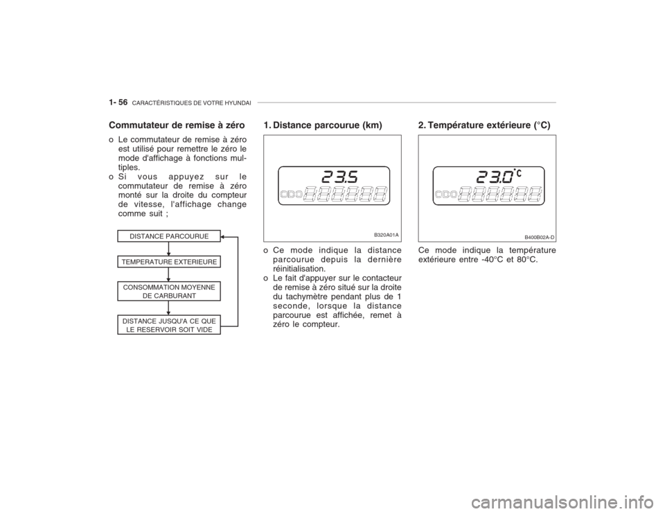 Hyundai Accent 2003  Manuel du propriétaire (in French) 1- 56  CARACTÉRISTIQUES DE VOTRE HYUNDAI
DISTANCE PARCOURUE
TEMPERATURE EXTERIEURE CONSOMMATION MOYENNE DE CARBURANT
DISTANCE JUSQUA CE QUE LE RESERVOIR SOIT VIDE
Commutateur de remise à zéro 
o L