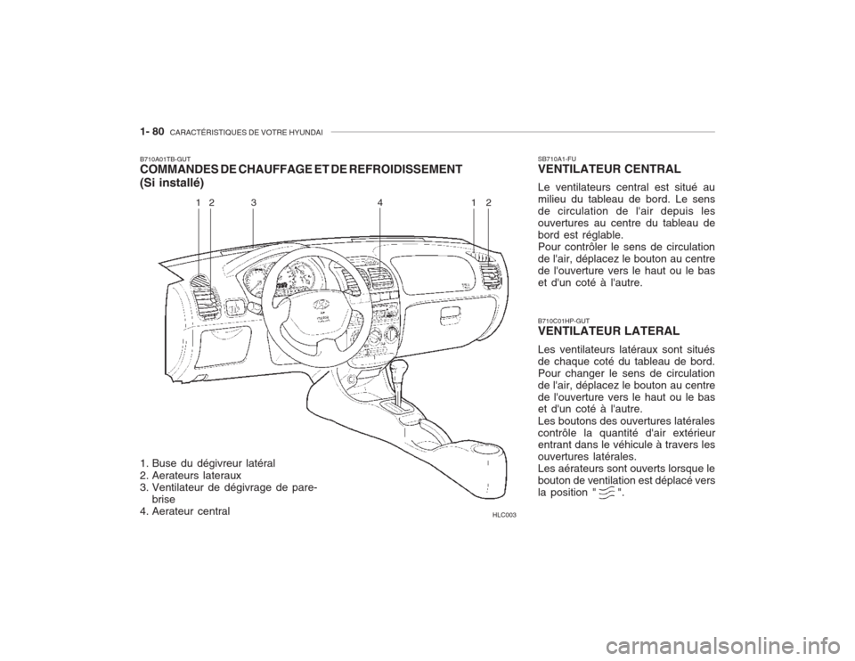 Hyundai Accent 2003  Manuel du propriétaire (in French) 1- 80  CARACTÉRISTIQUES DE VOTRE HYUNDAI
B710A01TB-GUT COMMANDES DE CHAUFFAGE ET DE REFROIDISSEMENT (Si installé) 
1. Buse du dégivreur latéral 
2. Aerateurs lateraux 
3. Ventilateur de dégivrage