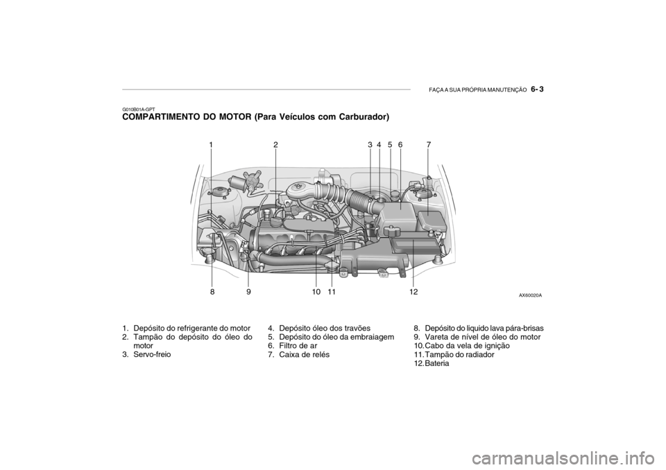 Hyundai Accent 2003 Manual do proprietário (in Portuguese) FAÇA A SUA PRÓPRIA MANUTENÇÃO 6- 3
G010B01A-GPT
COMPARTIMENTO DO MOTOR (Para Veículos com Carburador)
1. Depósito do refrigerante do motor
2. Tampão do depósito do óleo do
motor
3. Servo- Hyundai Accent 2003 Manual do proprietário (in Portuguese) FAÇA A SUA PRÓPRIA MANUTENÇÃO 6- 3
G010B01A-GPT
COMPARTIMENTO DO MOTOR (Para Veículos com Carburador)
1. Depósito do refrigerante do motor
2. Tampão do depósito do óleo do
motor
3. Servo-