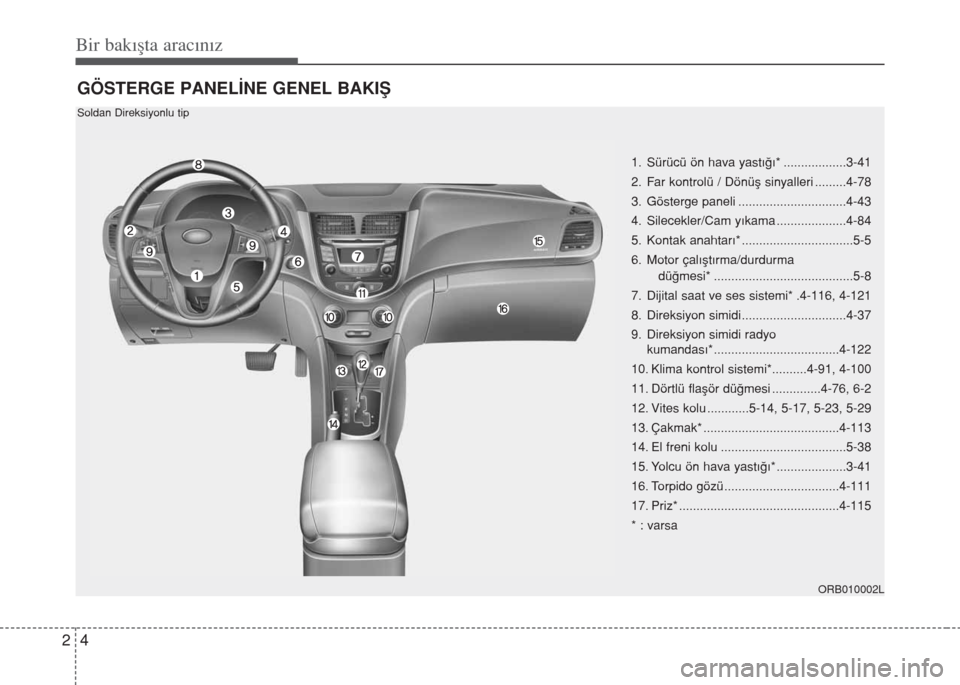 Hyundai Accent Blue 2019  Kullanım Kılavuzu (in Turkish) Bir bakışta aracınız
4 2
GÖSTERGE PANEL‹NE GENEL BAKI�
1. Sürücü ön hava yast›€›* ..................3-41
2. Far kontrolü / Dönüﬂ sinyalleri .........4-78
3. Gösterge paneli ....